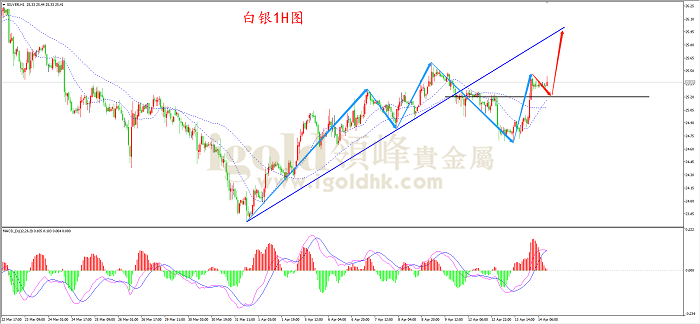 2021年4月14日白银走势图 2021年4月14日白银走势图