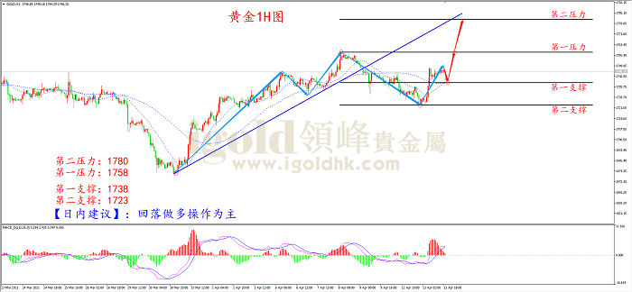 2021年4月14日黄金走势图 2021年4月14日黄金走势图