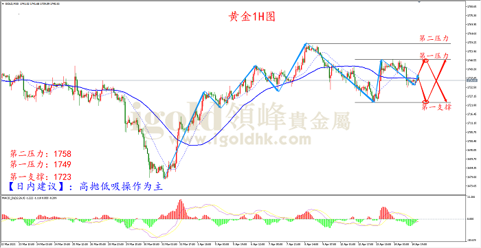 2021年4月15日黄金走势图 2021年4月15日黄金走势图
