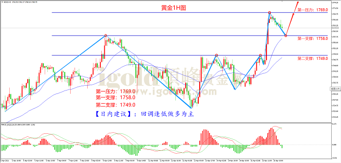 2021年4月16日黄金走势图 2021年4月16日黄金走势图