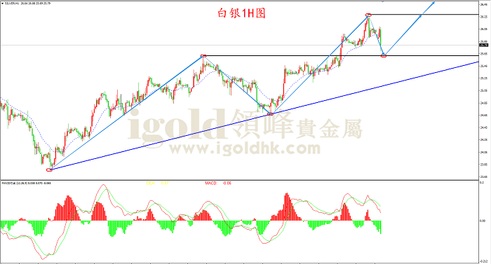 2021年4月19日白银走势图 2021年4月19日白银走势图