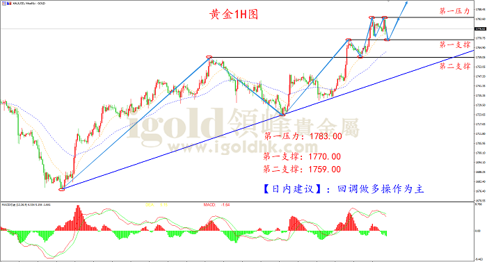 2021年4月19日黄金走势图 2021年4月19日黄金走势图