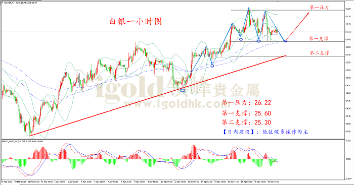 2021年4月20日白银走势图 2021年4月20日白银走势图
