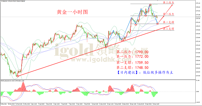 2021年4月20日黄金走势图 2021年4月20日黄金走势图
