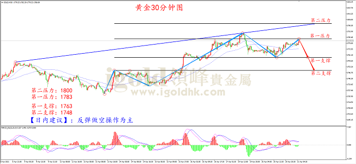 2021年4月21日黄金走势图 2021年4月21日黄金走势图