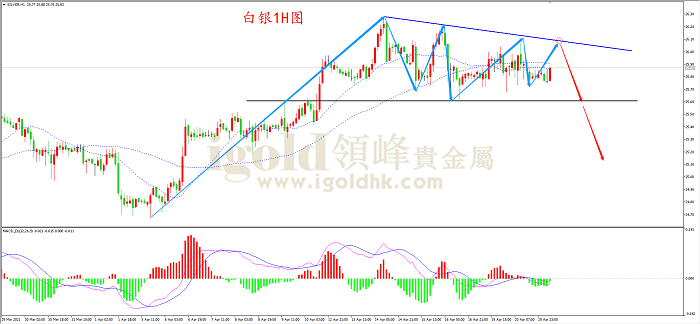 2021年4月21日白银走势图 2021年4月21日白银走势图