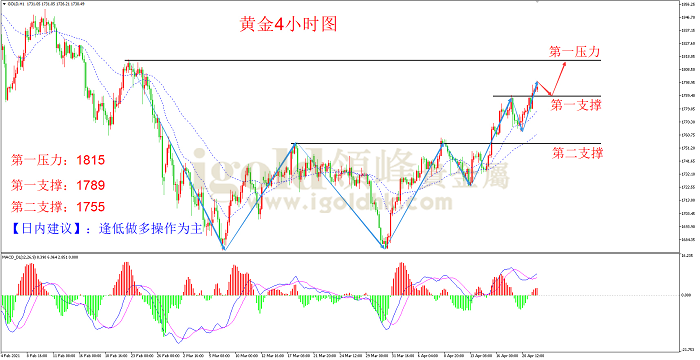 2021年4月22日黄金走势图 2021年4月22日黄金走势图