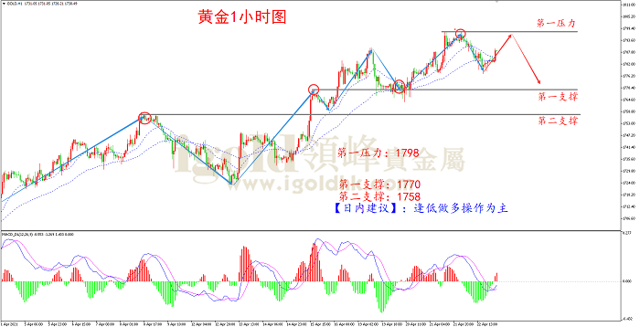 2021年4月23日黄金走势图 2021年4月23日黄金走势图