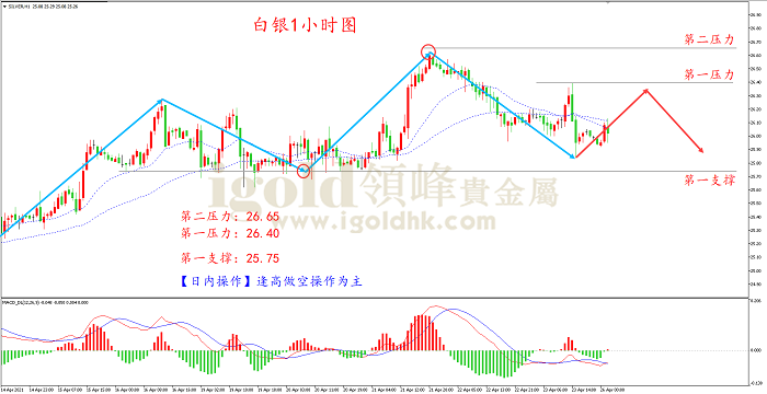 2021年4月26日白银走势图 2021年4月26日白银走势图
