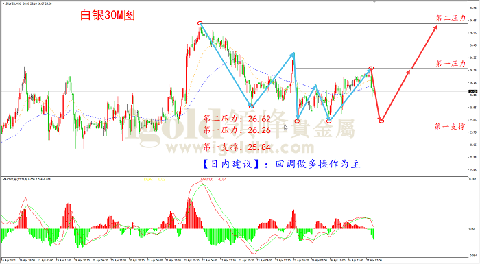 2021年4月27日白银走势图 2021年4月27日白银走势图