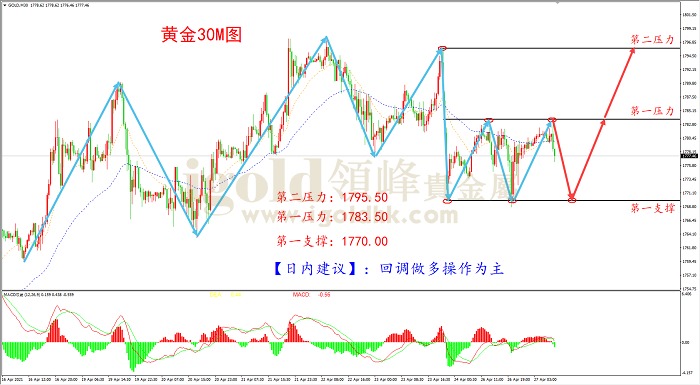 2021年4月27日黄金走势图 2021年4月27日黄金走势图