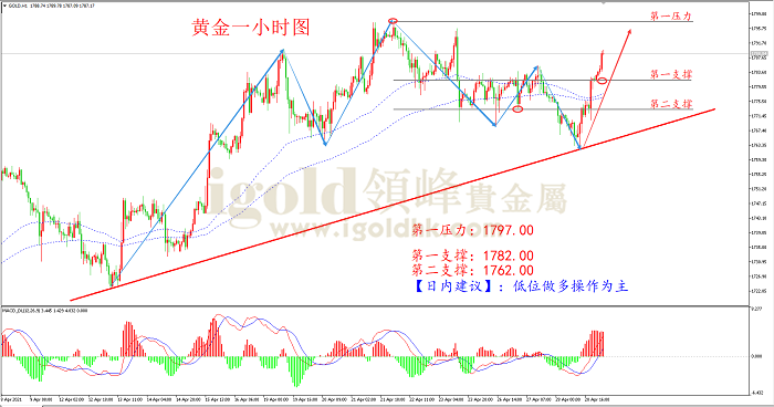 2021年4月29日黄金走势图 2021年4月29日黄金走势图