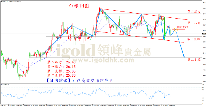2021年4月30日白银走势图 2021年4月30日白银走势图