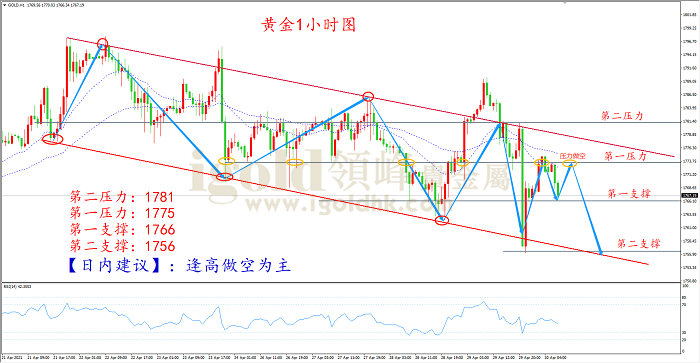 2021年4月30日黄金走势图 2021年4月30日黄金走势图