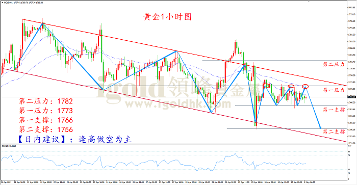 2021年5月3日黄金走势图 2021年5月3日黄金走势图
