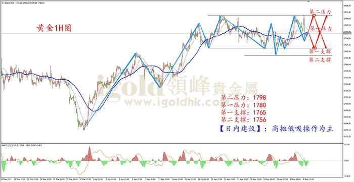 2021年5月5日黄金走势图 2021年5月5日黄金走势图