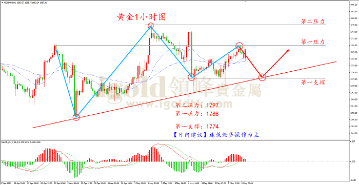 2021年5月6日黄金走势图 2021年5月6日黄金走势图