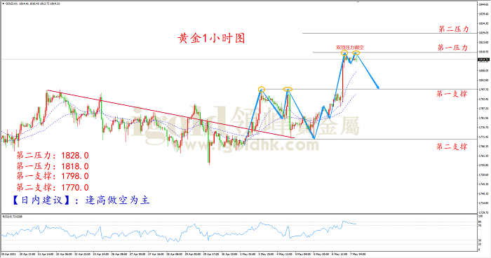2021年5月7日黄金走势图 2021年5月7日黄金走势图