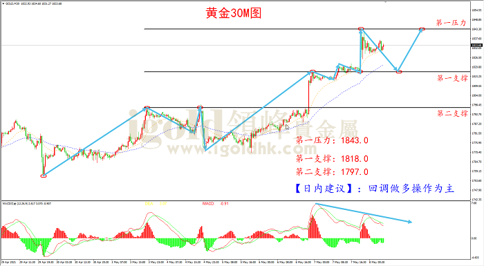 2021年5月10日黄金走势图 2021年5月10日黄金走势图