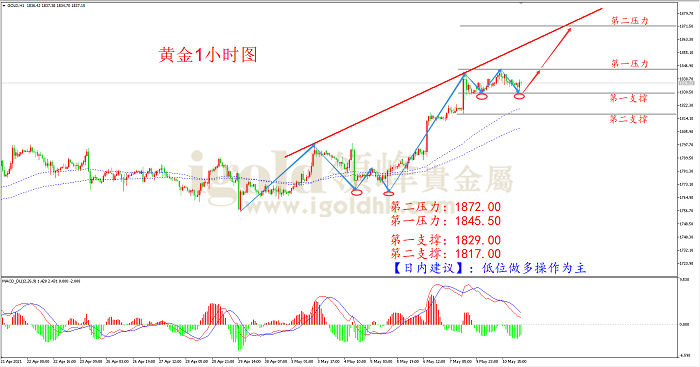 2021年5月11日黄金走势图 2021年5月11日黄金走势图