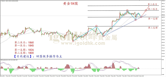 2021年5月12日黄金走势图 2021年5月12日黄金走势图