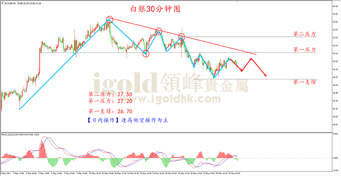 2021年5月14日白银走势图 2021年5月14日白银走势图