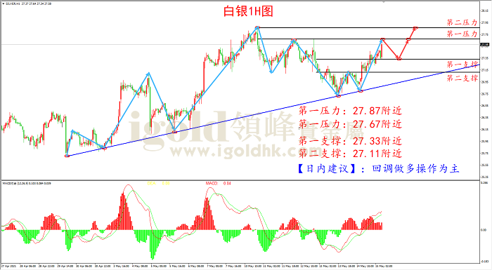 2021年5月17日白银走势图 2021年5月17日白银走势图