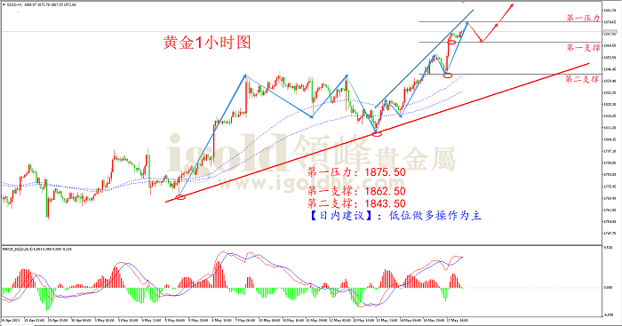 2021年5月18日黄金走势图 2021年5月18日黄金走势图