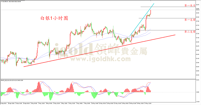 2021年5月18日白银走势图 2021年5月18日白银走势图