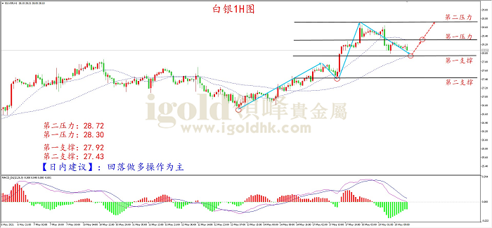 2021年5月19日白银走势图 2021年5月19日白银走势图