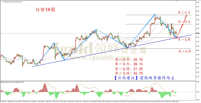 2021年5月20日白银走势图 2021年5月20日白银走势图