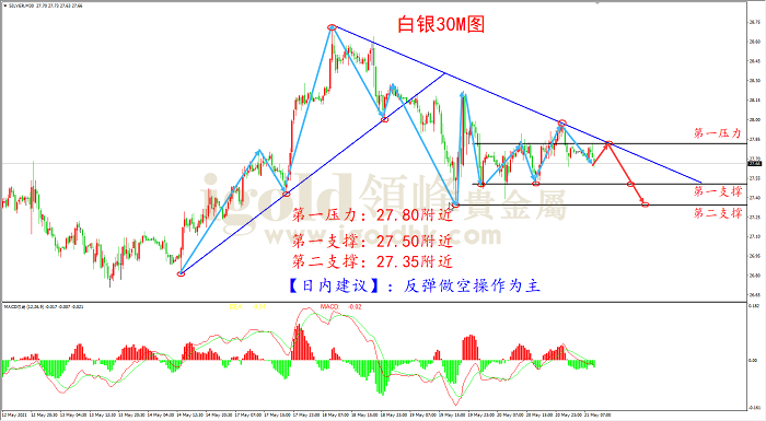 2021年5月21日白银走势图 2021年5月21日白银走势图