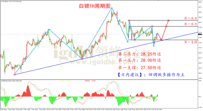 2021年5月24日白银走势图 2021年5月24日白银走势图