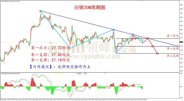 2021年5月25日白银走势图 2021年5月25日白银走势图