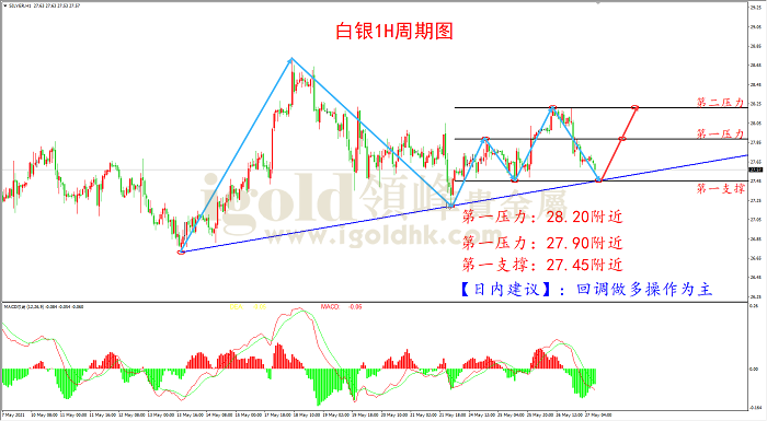 2021年5月27日白银走势图 2021年5月27日白银走势图