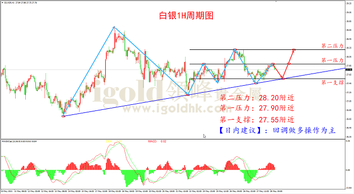 2021年5月28日白银走势图 2021年5月28日白银走势图