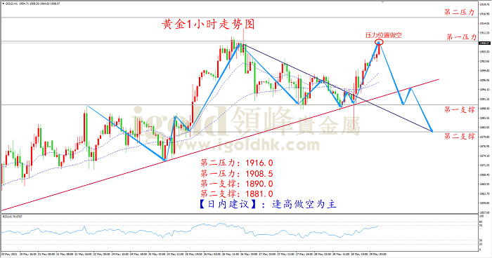 2021年5月31日黄金走势图 2021年5月31日黄金走势图
