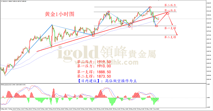 2021年6月2日黄金走势图 2021年6月2日黄金走势图