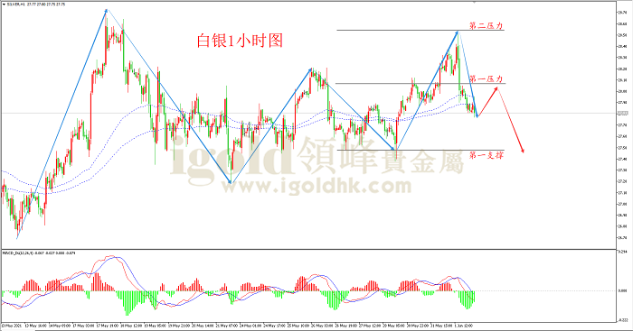 2021年6月2日白银走势图 2021年6月2日白银走势图