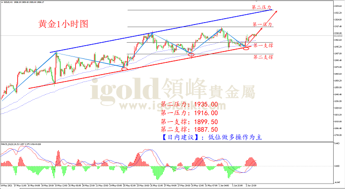 2021年6月3日黄金走势图 2021年6月3日黄金走势图