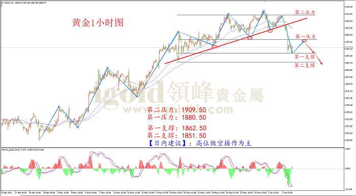 2021年6月4日黄金走势图 2021年6月4日黄金走势图