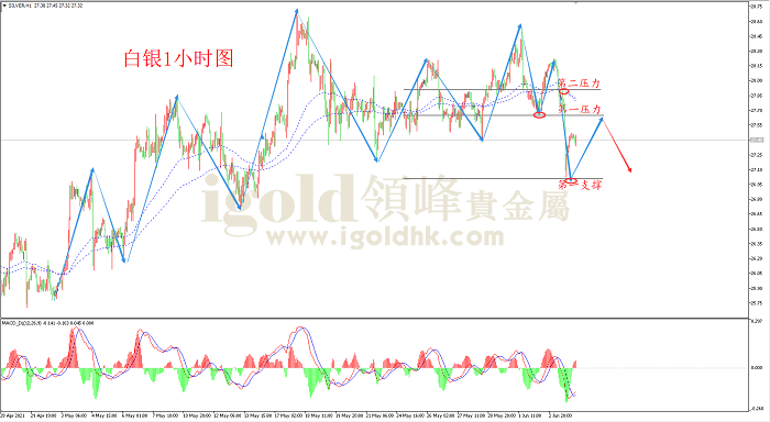 2021年6月4日白银走势图 2021年6月4日白银走势图