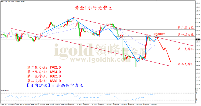 2021年6月7日黄金走势图 2021年6月7日黄金走势图