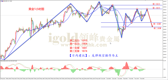 2021年6月9日黄金走势图 2021年6月9日黄金走势图