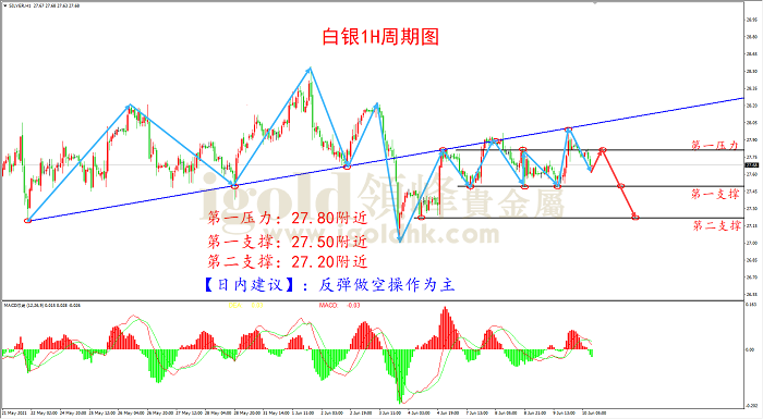 2021年6月10日白银走势图 2021年6月10日白银走势图