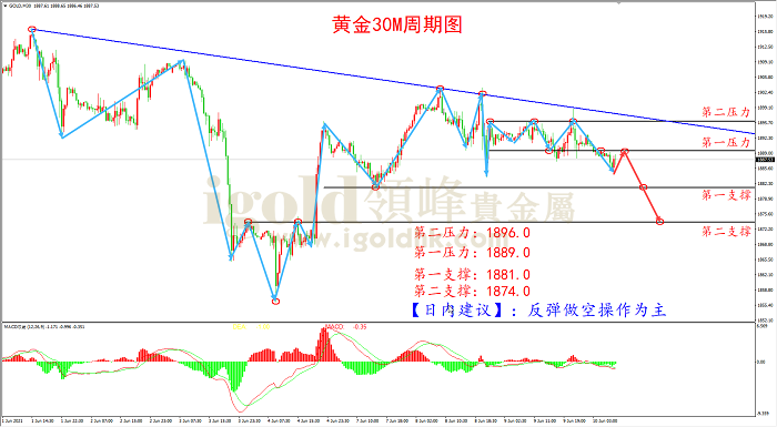 2021年6月10日黄金走势图 2021年6月10日黄金走势图