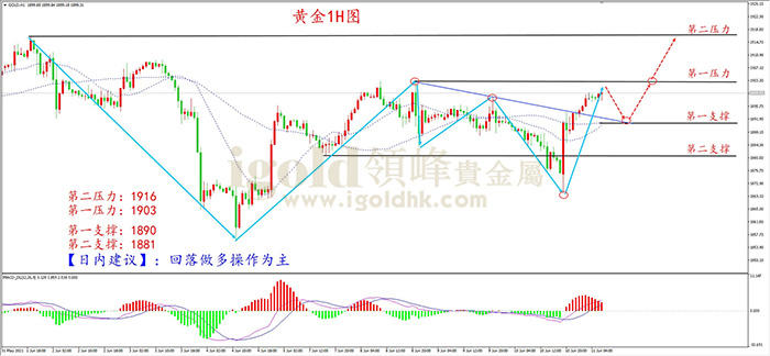 2021年6月11日黄金走势图 2021年6月11日黄金走势图