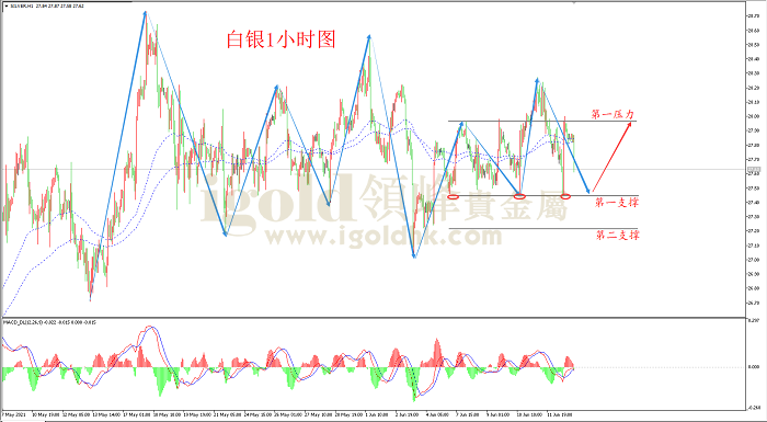 2021年6月15日白银走势图 2021年6月15日白银走势图