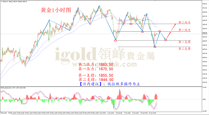 2021年6月15日黄金走势图 2021年6月15日黄金走势图