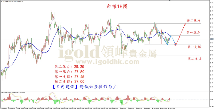 2021年6月16日白银走势图 2021年6月16日白银走势图